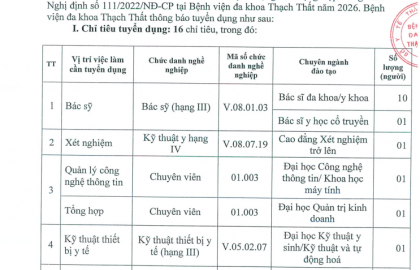 Thư mời chào giá sô 455